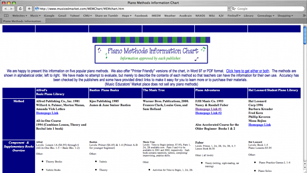 A Comparison of 5 different Piano Methods – Color In My Piano