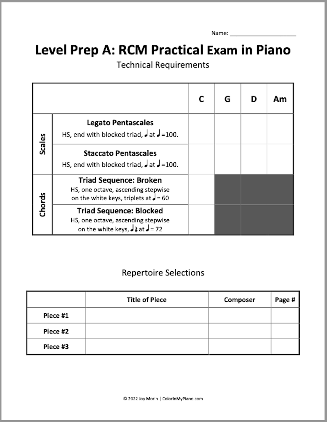 Freebie Technical Requirements Charts for RCM’s 2022 Piano Syllabus