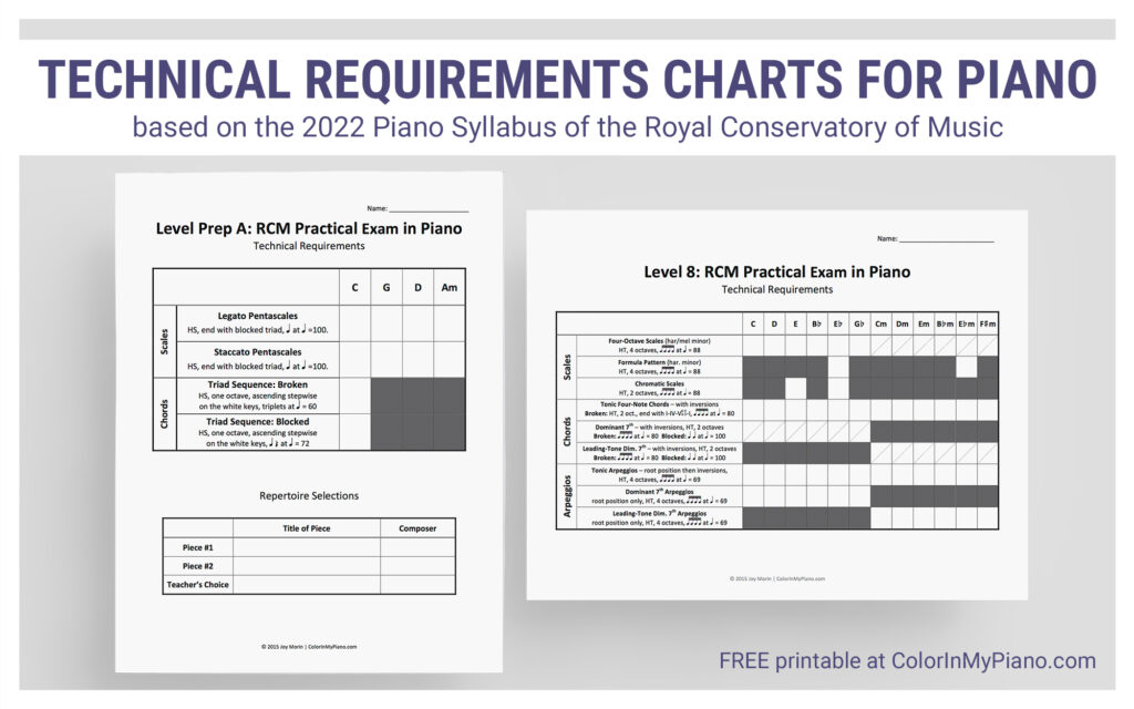 RCM 2022 Technical Requirements image web